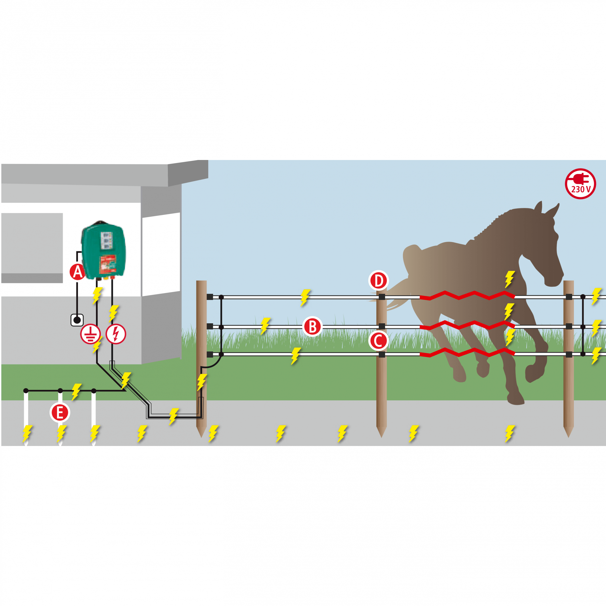 Électrificateur Clôture électrique 12V - Portée 10 Km - 1.5J - LCD - Pour Animaux (chien, Sanglier, Cheval, Mouton) - Alimentation Solaire/batterie/220V
